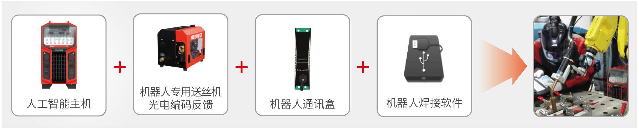 焊机智能升级 - 麦格米特Dex2 Ultra系列变极性全数字IGBT逆变交流气保焊机